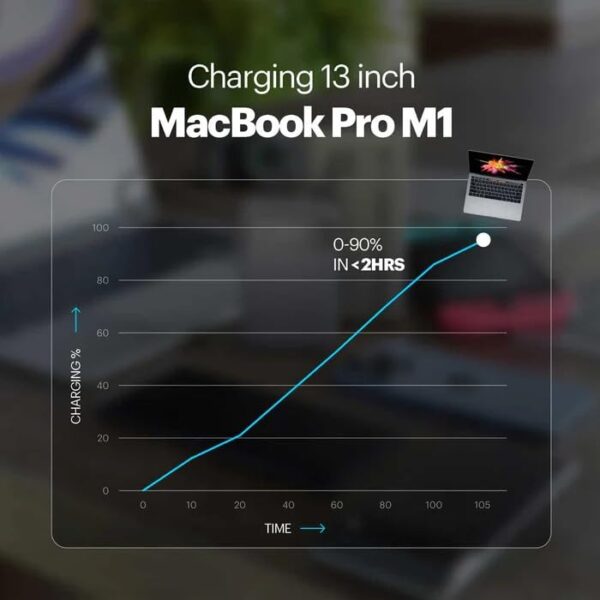 Stuffcool GIGA Smallest 65W 20000mAh Laptop Powerbank with Built in 100W 5A Type C Cable,Charges MacBook air 0-100%,MacBook pro laptops 0-90%,Supports superfast Charging 2.0,fastcharges iPhone,Pixels - Image 4
