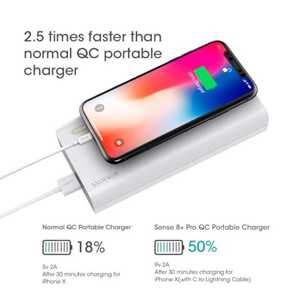 Romoss 18 Watt Fast Charging 30000mAh Lithium Polymer Power Bank (White, PHP30) - Image 2