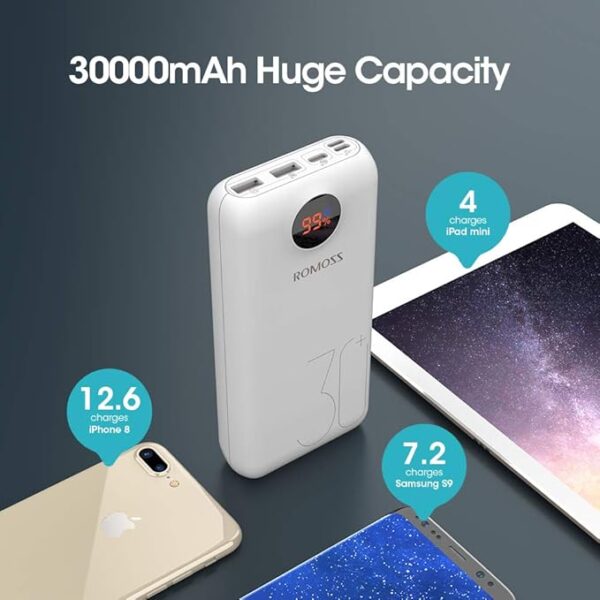 Romoss 30000mAh Lithium Polymer Power Bank SW30+ with 18 Watt Fast Charging (White) - Image 6