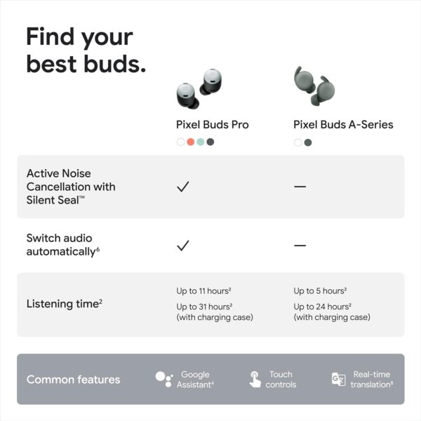 Google Pixel Buds Pro - Noise Canceling in Ear Earbuds - Up to 31 Hour Battery Life with Charging Case- Bluetooth Headphones - Compatible with Wireless Charging - Lemongrass - Image 4